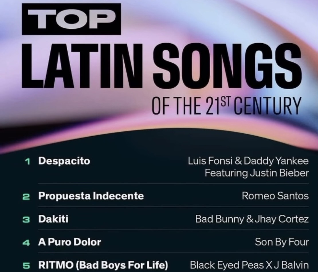 Billboard 21st Century Top Latin Songs chart, with RITMO (Bad Boys For Life) by Black Eyed Peas X J Balvin at No. 5